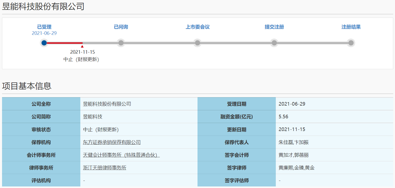 昱能科技股份有限公司科创板IPO因财报更新中止审核