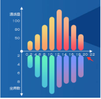 什么是柱状图？电脑上的word系统怎么添加柱状图呢？