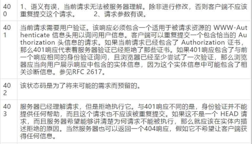 打开网页提示HTTP 400错误是什么原因？HTTP 400错误该怎么解决？