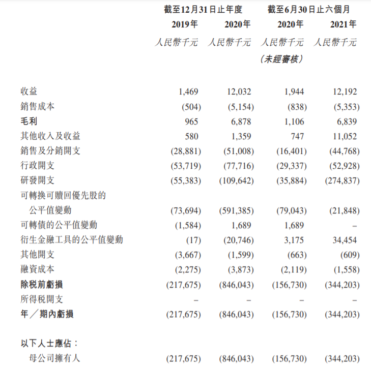 北海康成制药有限公司通过港交所上市聆讯