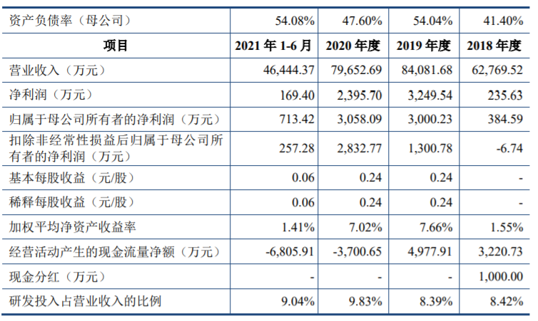 第88次上市委员会审议会议将召开 两家公司即将接受科创板IPO审核