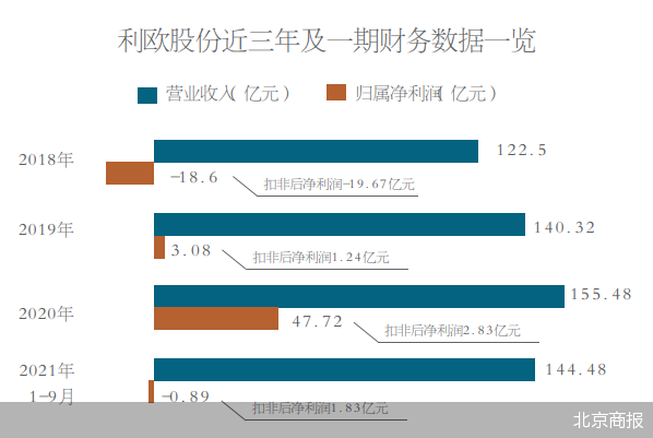 “一”字涨停收盘 利欧股份蹭马斯克热点