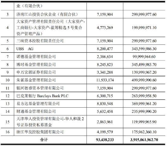 锂电龙头欣旺达约40亿定增落地 募集资金用于锂电池扩产