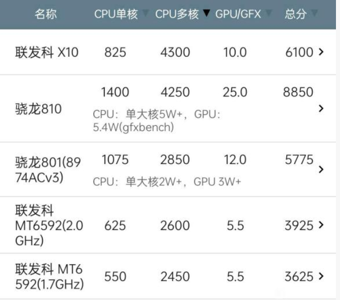 联发科Kompanio 1200欲分享高端Chromebook蛋糕 预计将于2022年量产