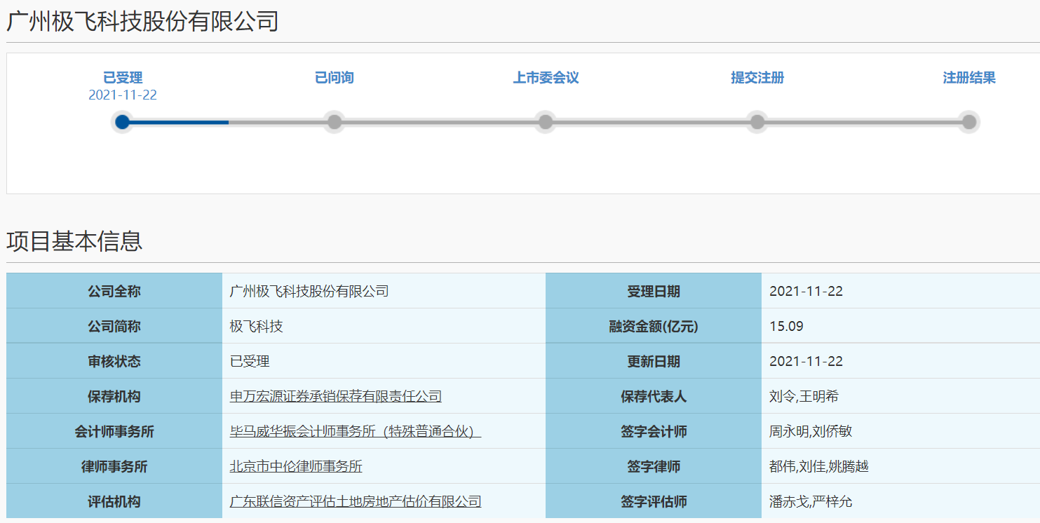 极飞科技科创板上市申请获上交所受理