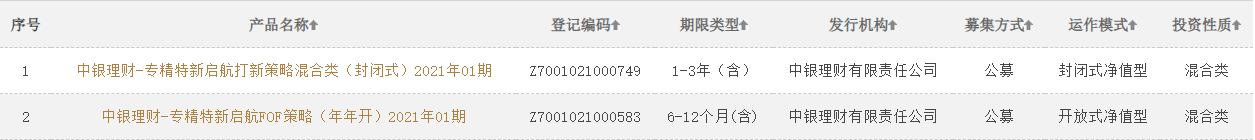 理财子入局加紧推出北交所主题理财产品 还有理财子现身调研