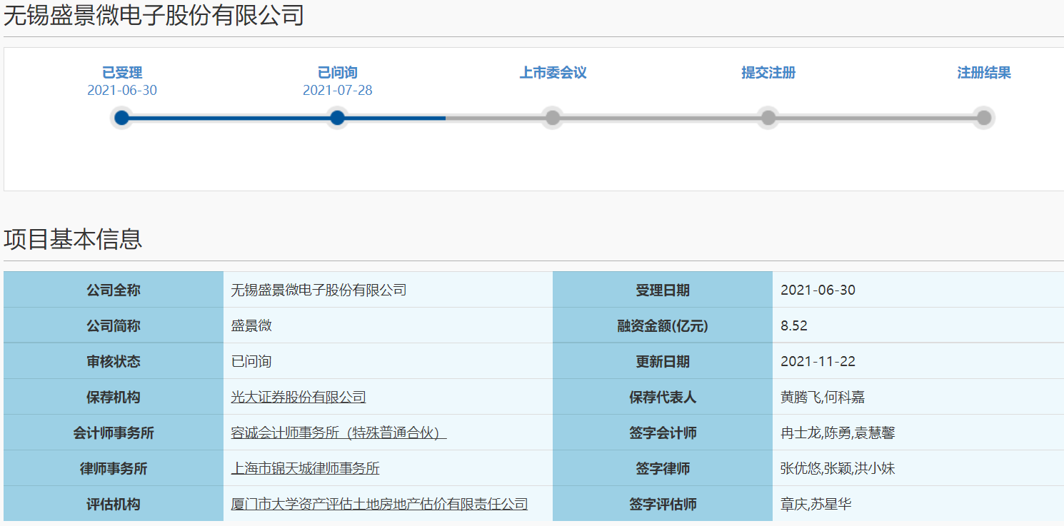 盛景微二答科创板问询 主要关注公司核心技术先进性及科创板定位