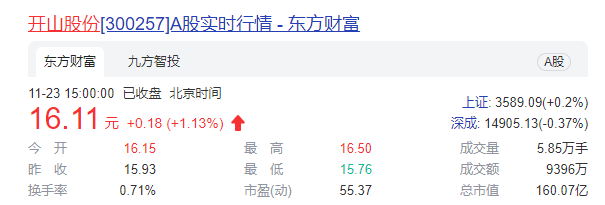 开山股份任职五个月独董辞职引大股东震怒   四个月合计套现超3.4亿元