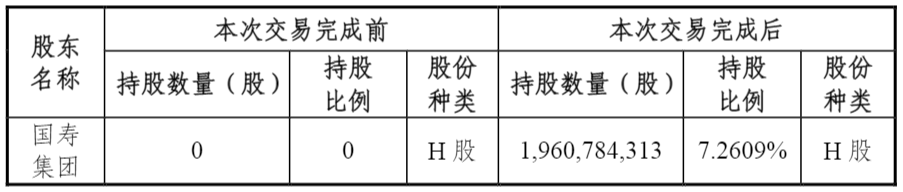 中国人寿举牌中国华融H股 资金来源为保险责任准备金