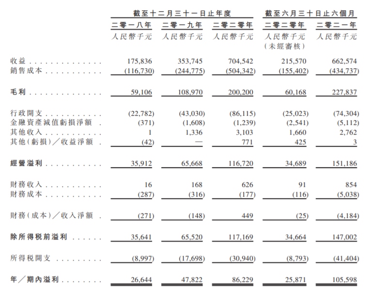 再一次IPO申请 中梁控股旗下物管公司中梁百悦二次递表港交所