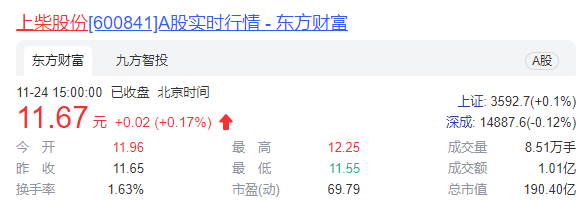 上柴股份拟受让上菲红30%股权    实现“重型卡车+柴油发动机”格局