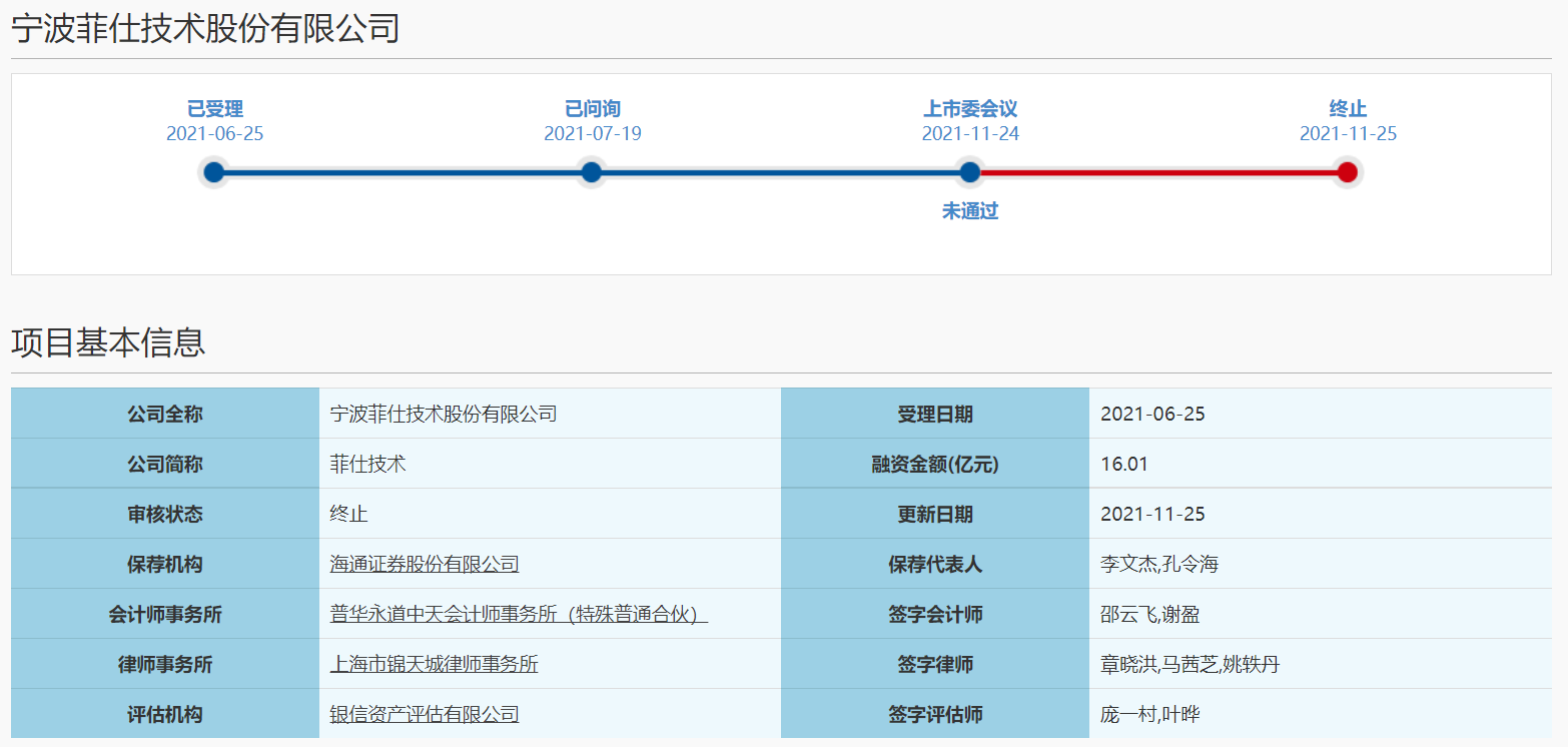 科创板IPO终止审核 菲仕技术上交所审核不通过