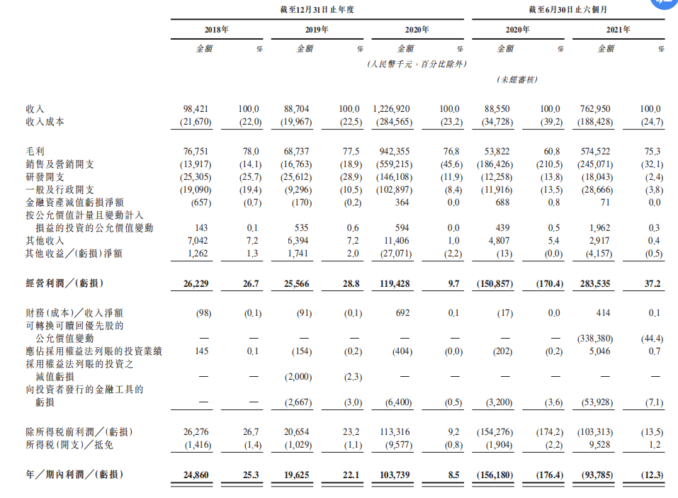 青瓷游戏通过港交所聆讯 公司所有游戏的平均MAU达310万人