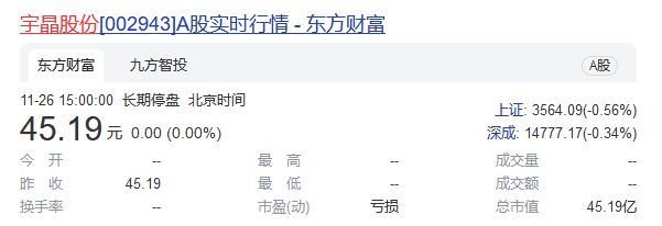 宇晶股份上市未满三年就筹划非公开发行    实控人之子欲“包圆”