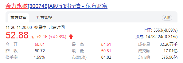 金力永磁经营业绩高增 陆股通连续四季度增持