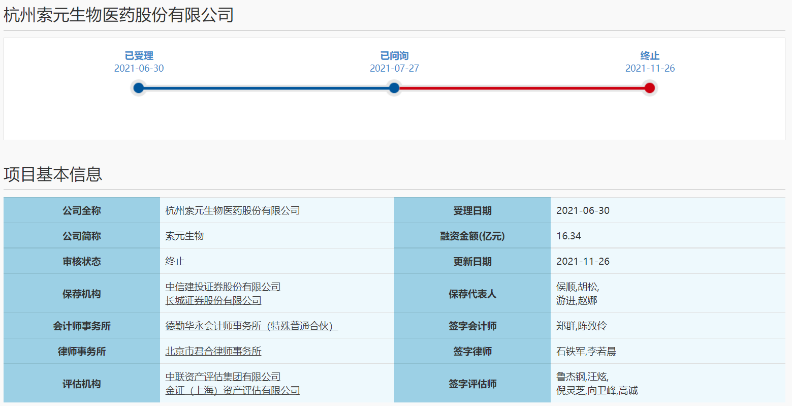 一家撤回终止审核一家终止注册 科创板IPO一天终止两家企业