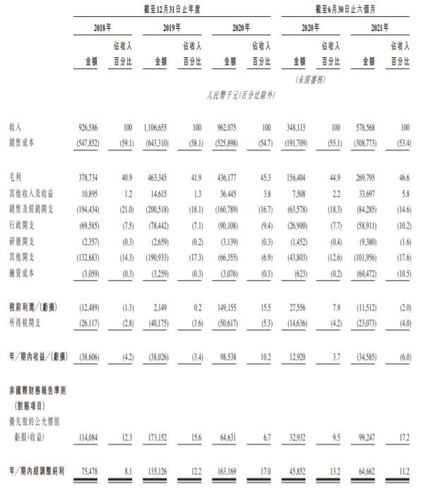 眼科医疗器械全线解决方案提供商高视医疗递表港交所