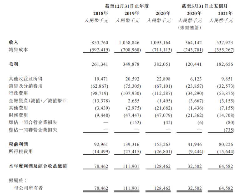 康耐特光学通过港交所聆讯 国泰君安国际为其独家保荐人