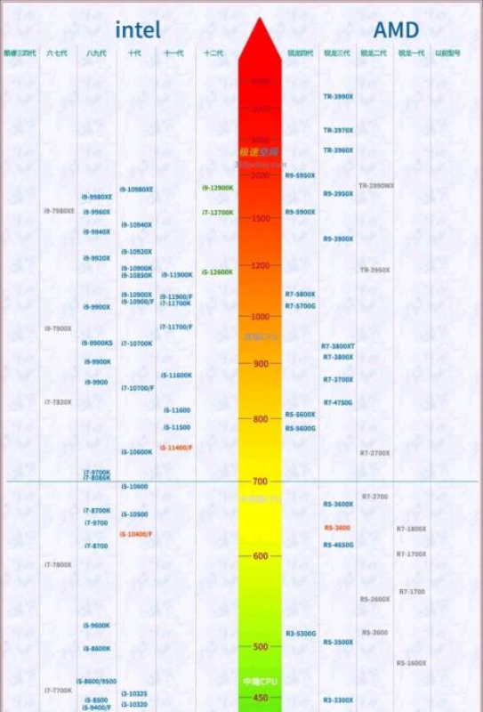 电脑玩游戏时间长了cpu温度过高怎么办？电脑CPU温度过高处理方法介绍