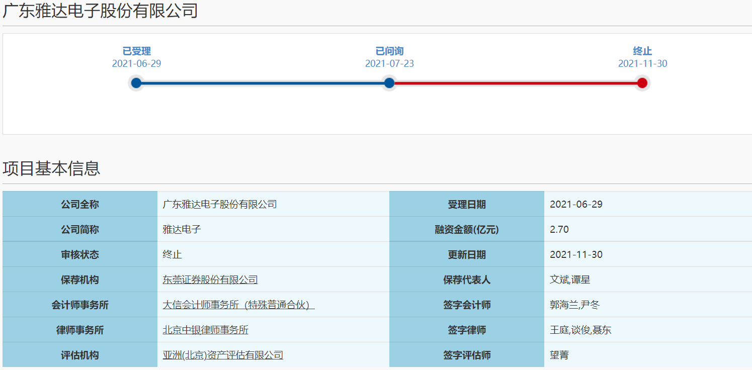 科创板IPO又新增一家终止企业 雅达电子新三板转板“失利”