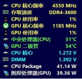 曝AMD全新Zen3D核心本月已量产：处理器缓存增加至192MB可提高15%游戏性能