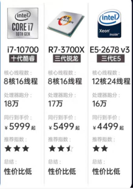 高通骁龙8 Gen1处理器拍照升级:支持8KHDR,每秒可处理3.2Gigapixels像素