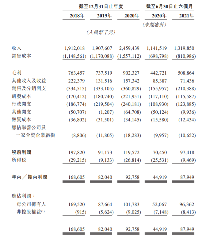 东软医疗二次递表港交所 中金公司与高盛为其联席保荐人