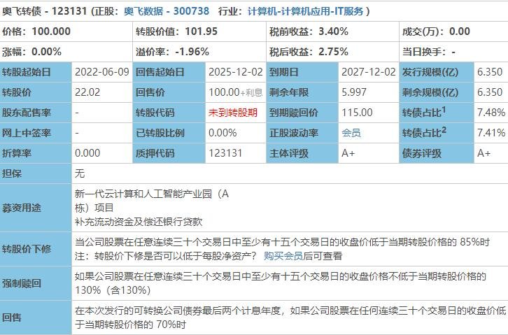 奥飞转债怎么样今日开启打新申购 奥飞发债价值分析