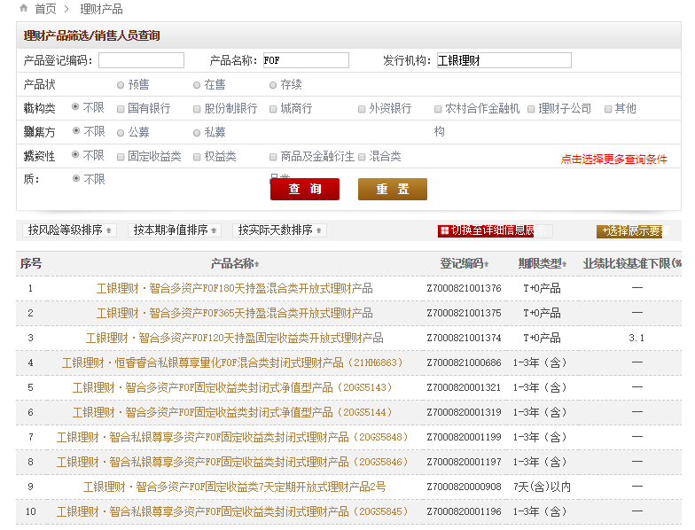 市场之上名称中含“FOF”字眼的银行理财产品超过200款