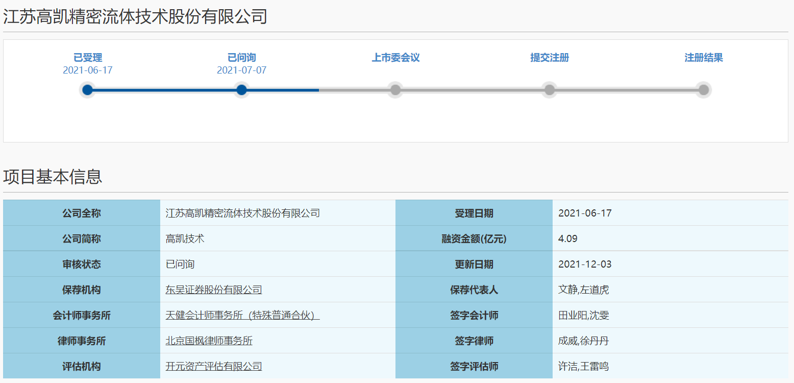 少见！高凯技术科创板IPO遭四轮问询 四方面问题被关注