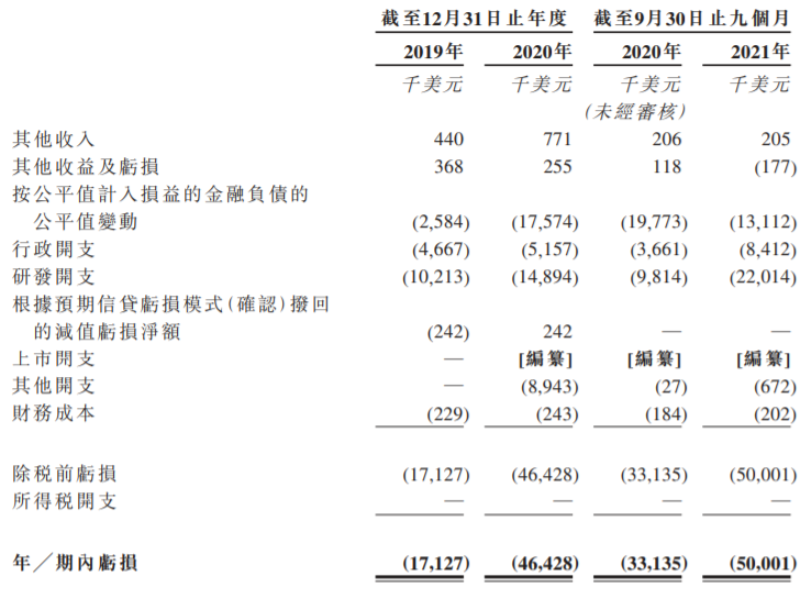 Sirnaomics通过港交所聆讯 中金公司为其独家保荐人