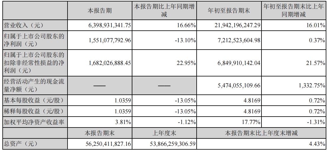 信托产品存风险？洋河股份子公司投资信托遭遇延期兑付