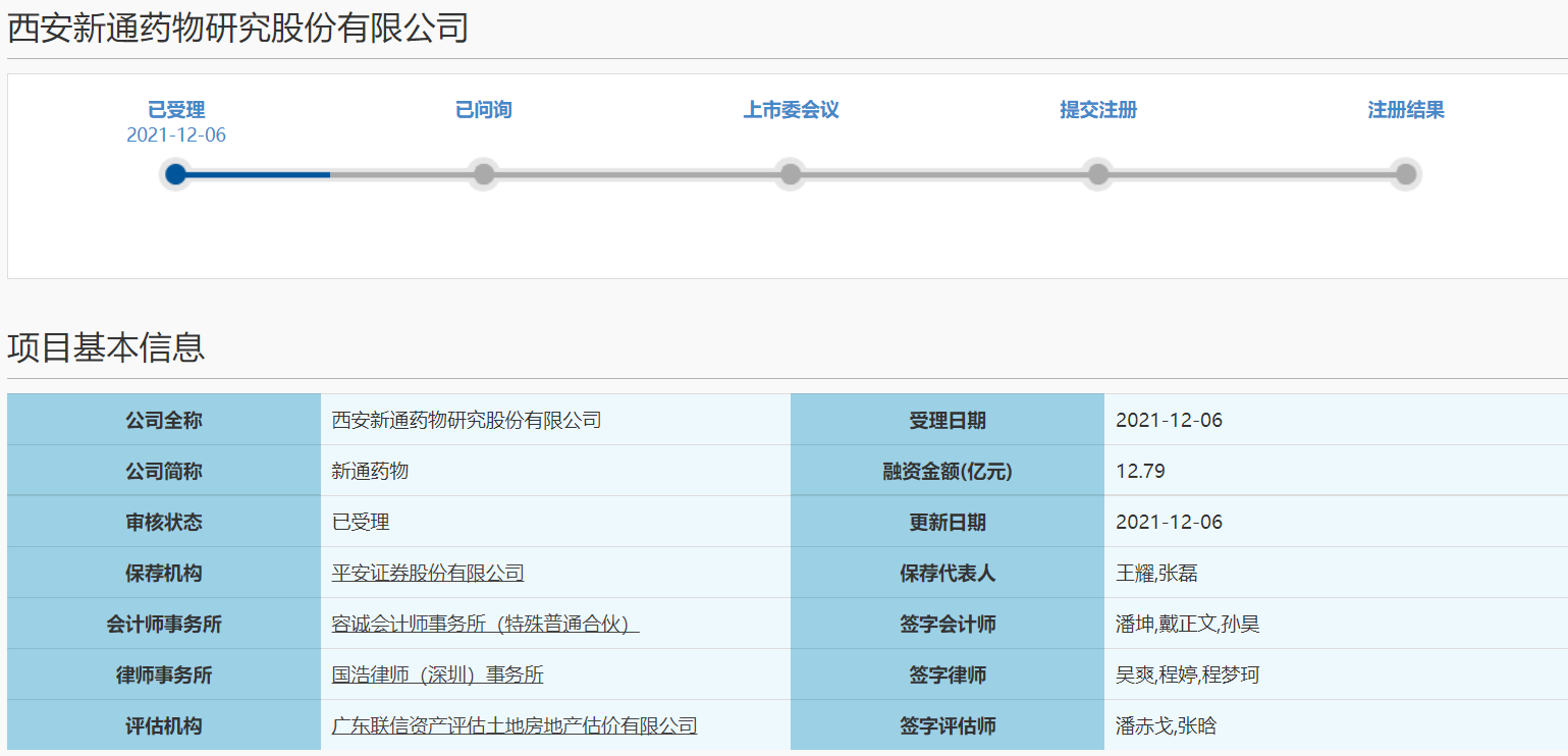 新通药物谋求科创板IPO上市 拟募资12.79亿元