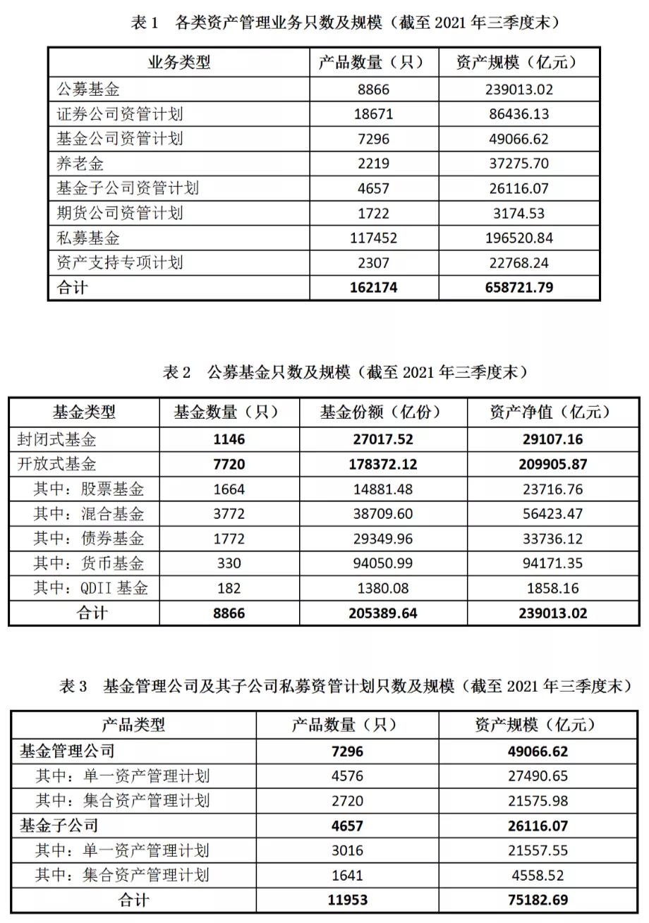 2021年三季度资产管理业务统计数据发布