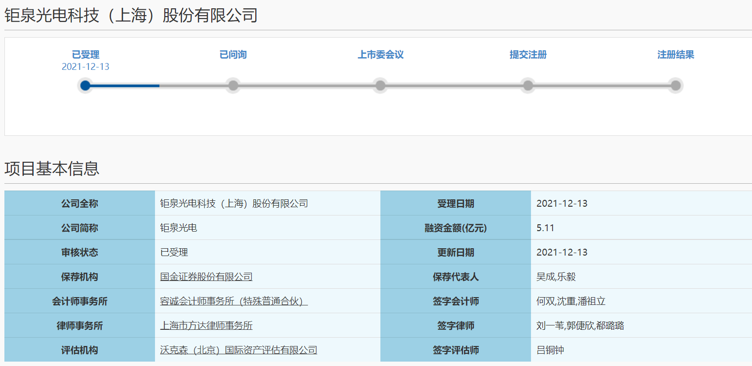 钜泉光电冲刺科创板上市获上交所受理 拟募资5.11亿元