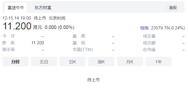 青瓷游戏发行价定为每股11.2港元 全球发售所得款项净额8.631亿港元