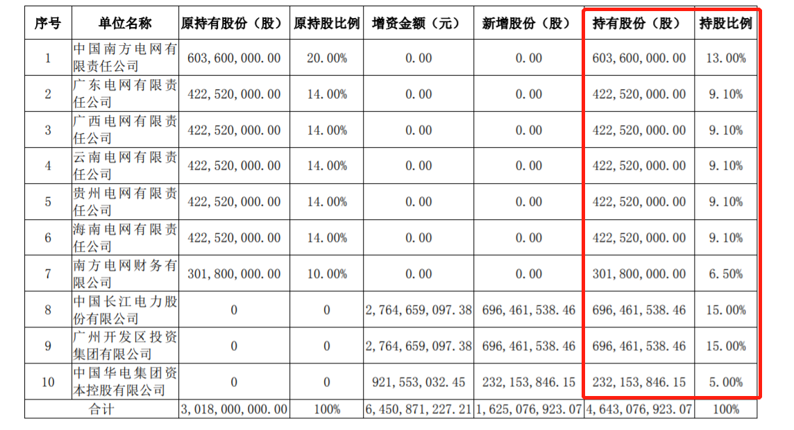 鼎和财险拟新增长江电力等三名股东 拟投资金额合计64.5亿元