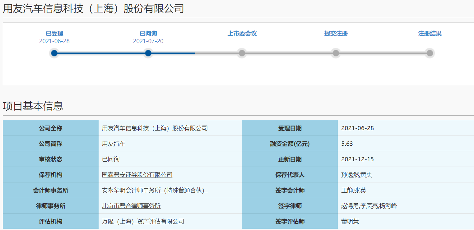 用友汽车科创板IPO恢复审核 募资拟用于车企营销系统升级项目等