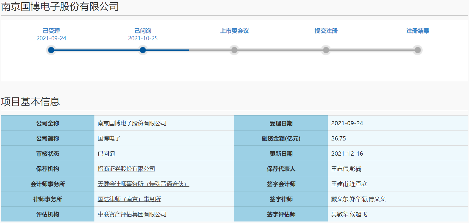 国博电子回复科创板首轮问询 主要关注公司独立性等18个问题