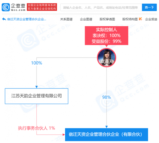 JOJO气泡酒关联公司发生工商变更 章泽天持股98%