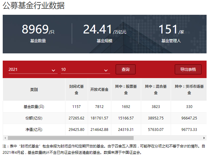 《2021基金经理千次调研报告》发布