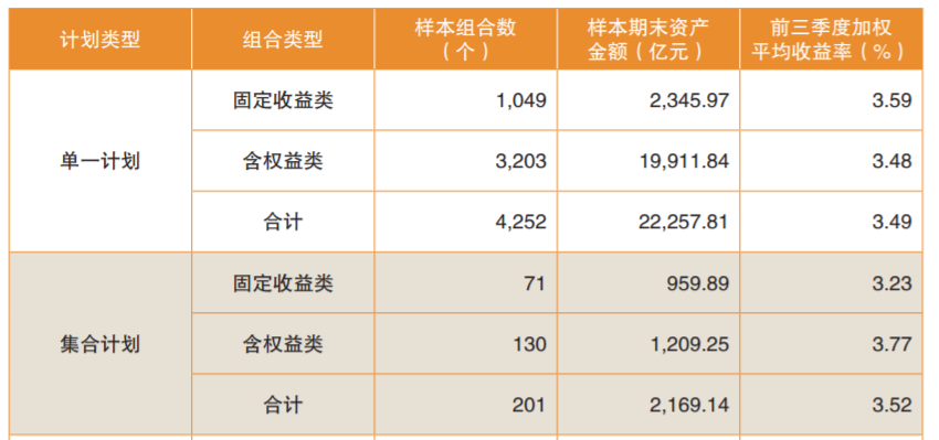 2021年三季度全国企业年金基金业务数据发布