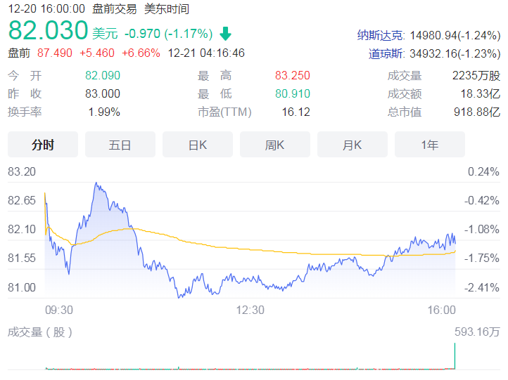 美光科技第一财季实现营收76.9亿美元 较上一财季同比下滑7.1%