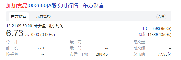 加加食品股权激励方案出炉    数字化转型提振业绩股价涨超20%