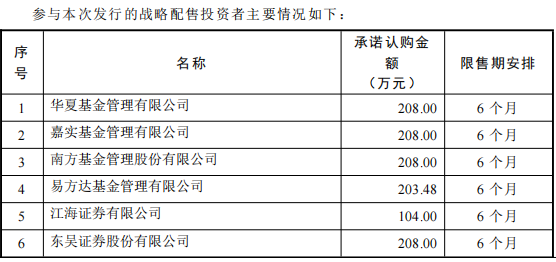 公募投资北交所个股热情高涨 深度布局北交所个股