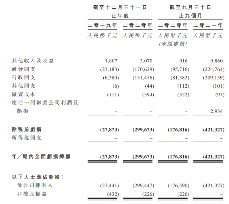 二次递表港交所 宁波健世科技递表拟在香港主板上市