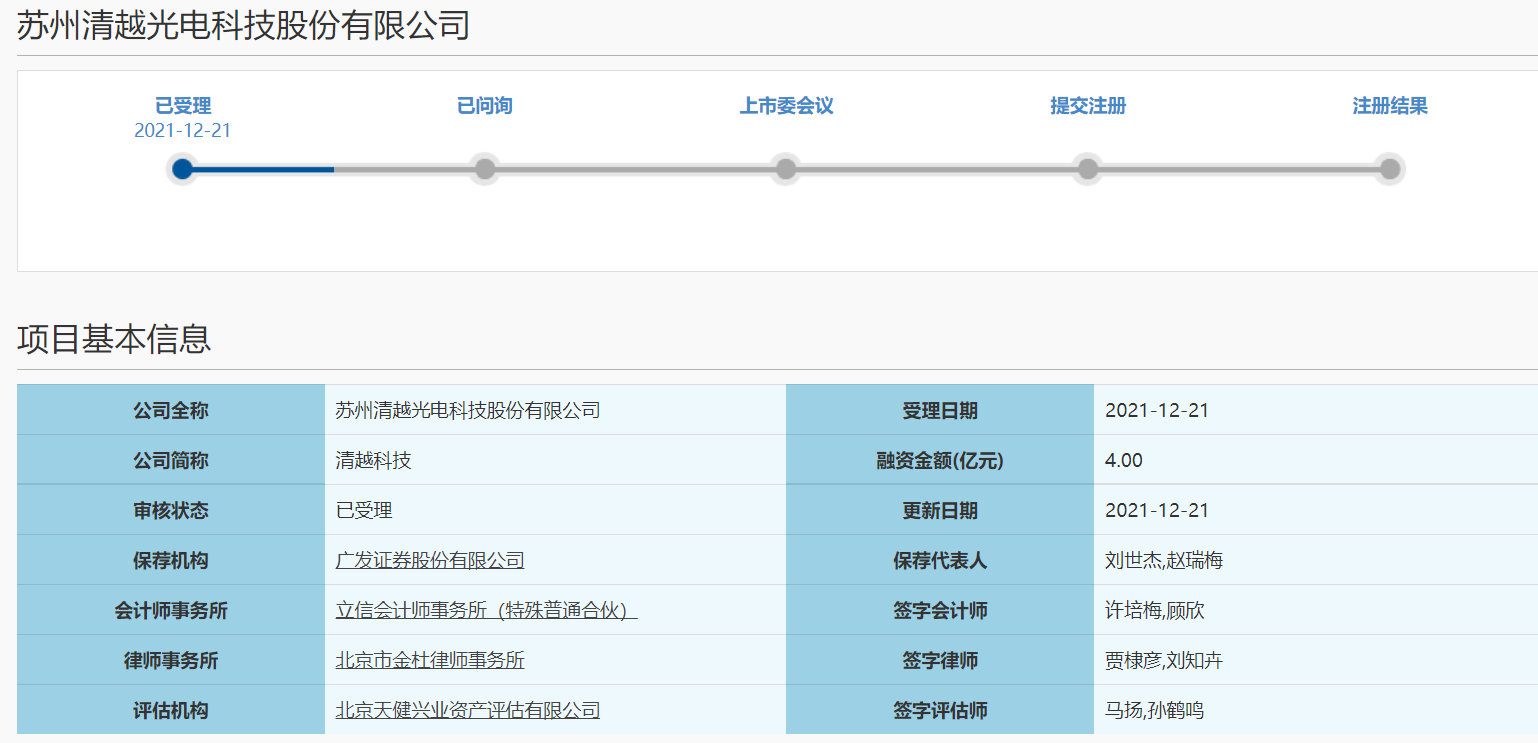 又一家“迷你”IPO来了！清越科技科创板IPO获上交所受理