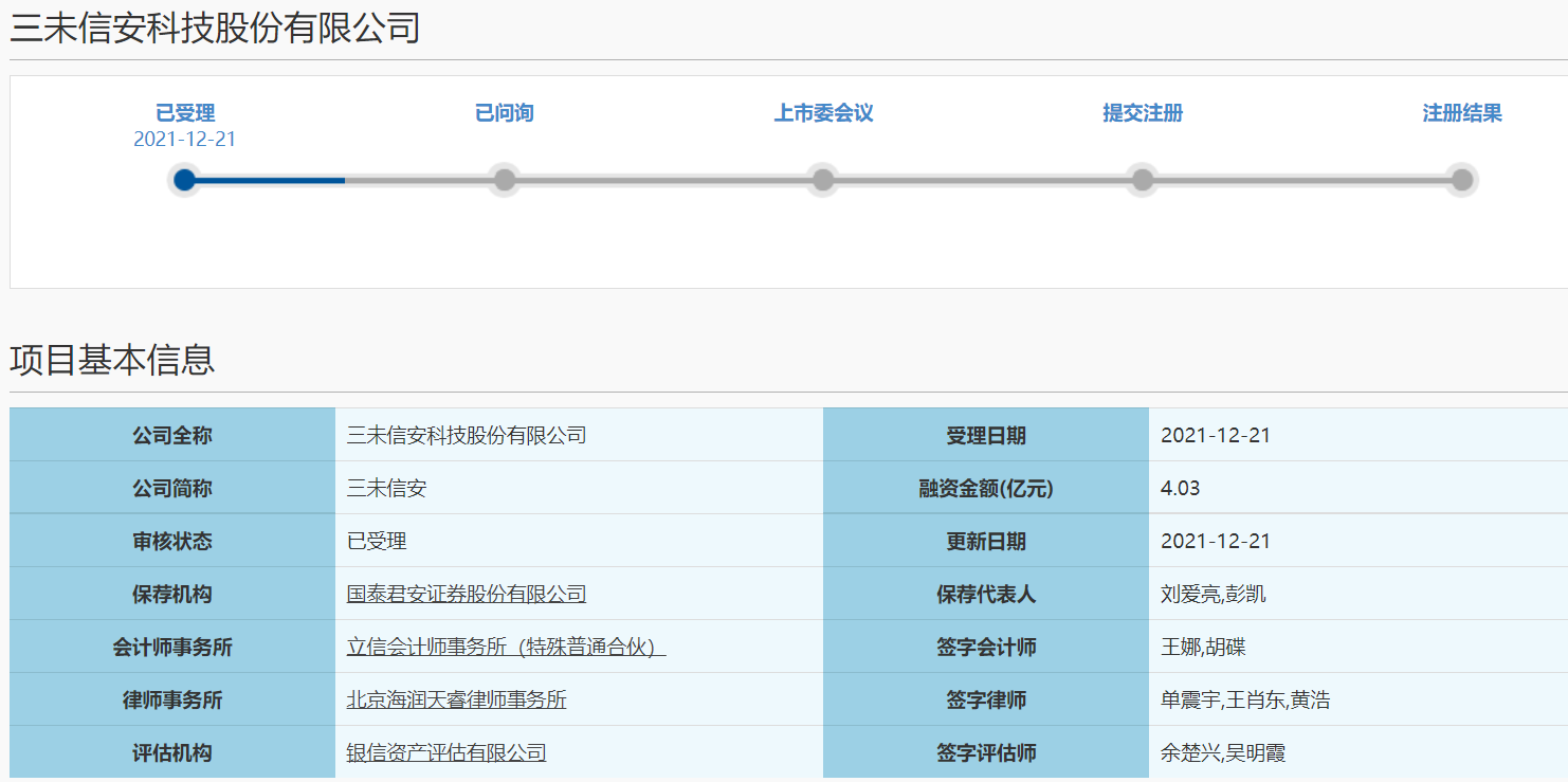 三未信安“赴考”科创板上市 拟募资4.03亿元