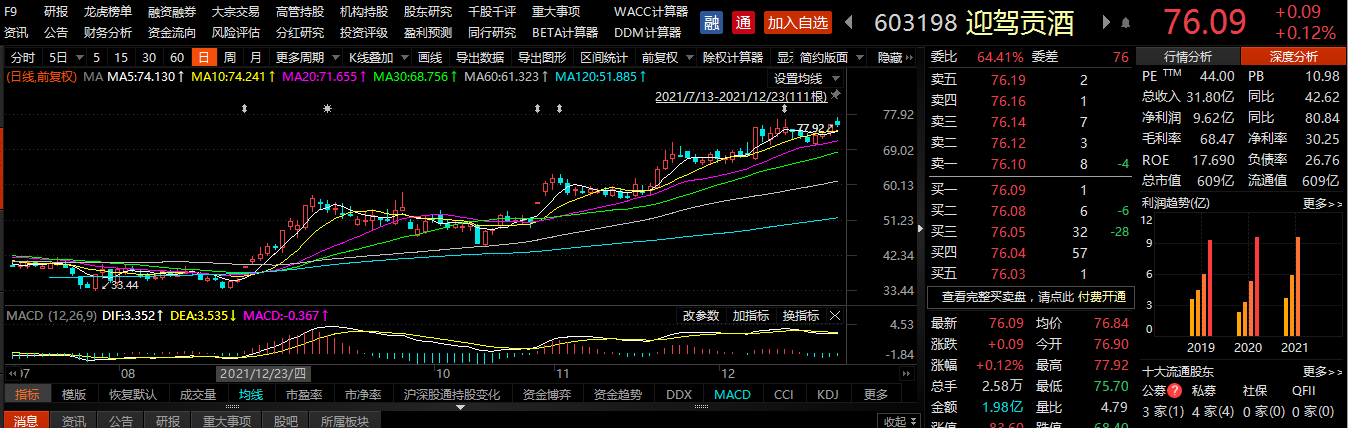 招商基金对招商中证白酒指数基金的申购上限进行调整