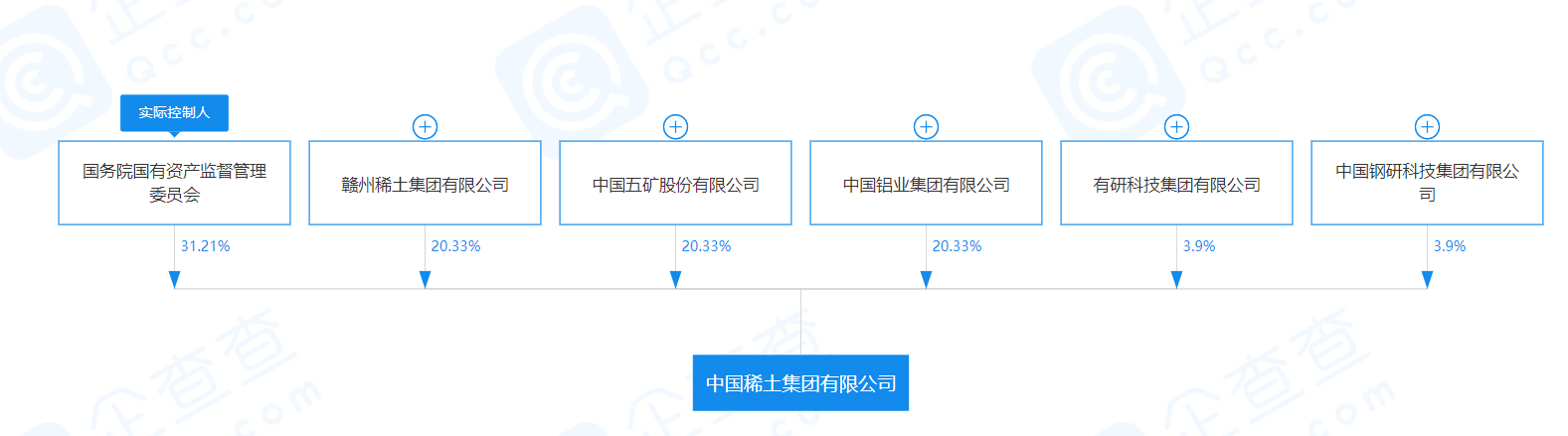 五矿稀土官宣实控人战略重组获批准 有利于稀土资源的优化配置